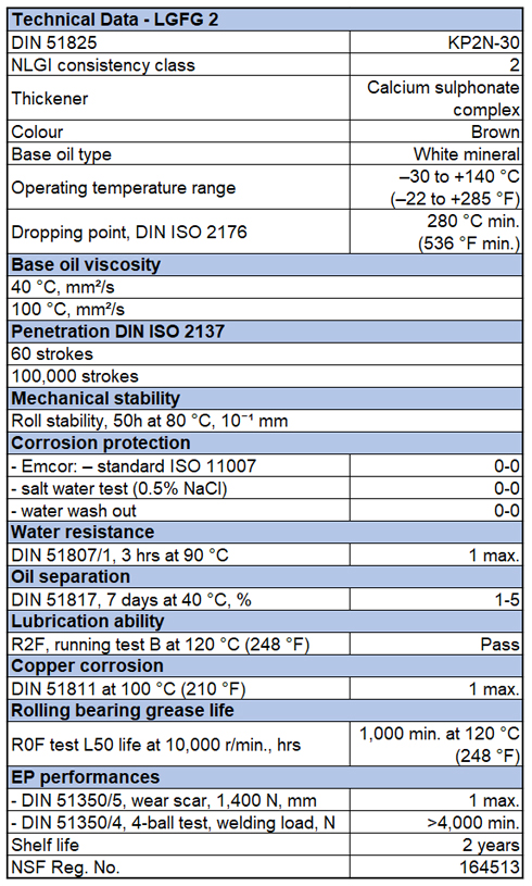 SKF food compatible bearing grease