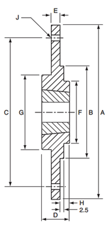 BF Bolt-on-Hubs