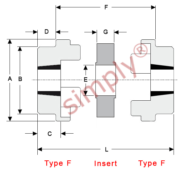 HRC Couplings