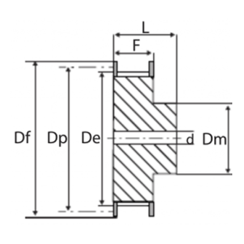 Type 1F Imperial Timing Belt Pulley