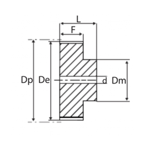 Type 2 Imperial Timing Belt Pulley