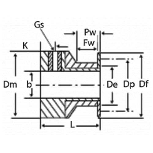 Type AI Imperial Timing Belt Pulley with Insert