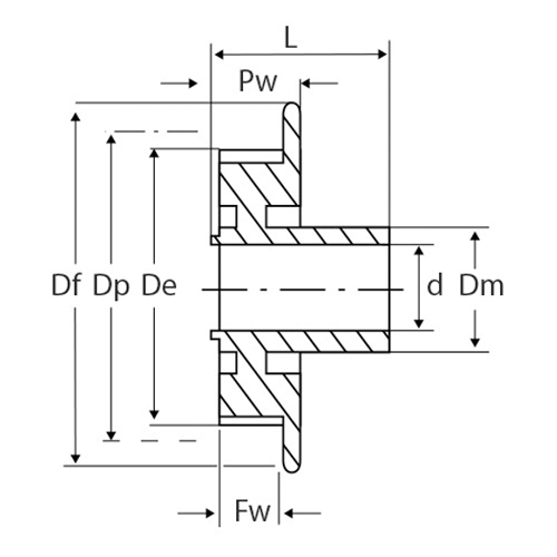 Type C Imperial Timing Belt Pulley