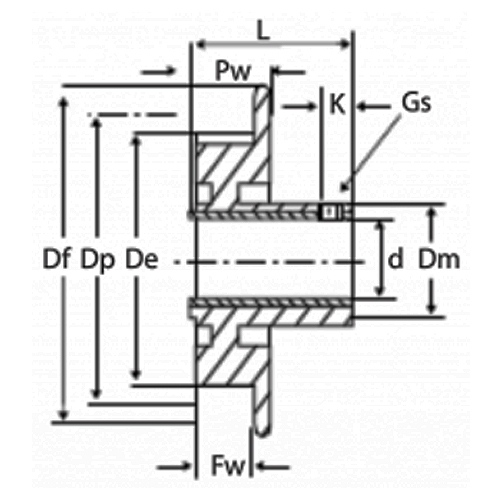 Type CI Imperial Timing Belt Pulley with Insert