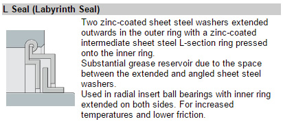 L Seal (Labyrinth Seal) Technical Information