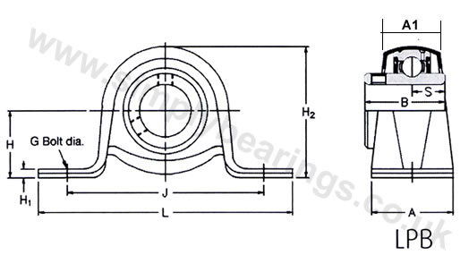 RHP SLFL 2 Bolt Oval Pressed Steel Galavanised Plate Housing Units