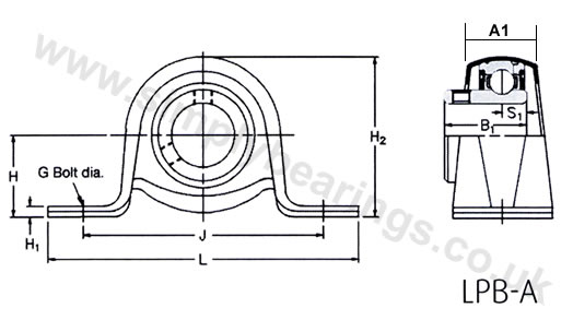 RHP SLFL 2 Bolt Oval Pressed Steel Galavanised Plate Housing Units