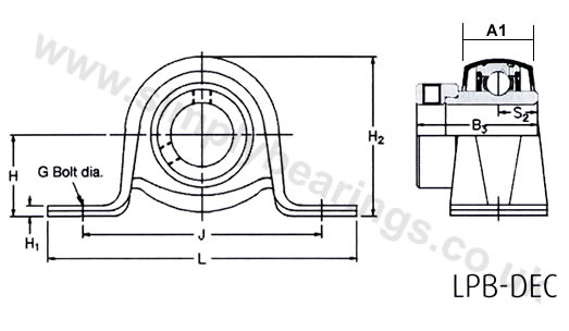 RHP SLFL 2 Bolt Oval Pressed Steel Galavanised Plate Housing Units