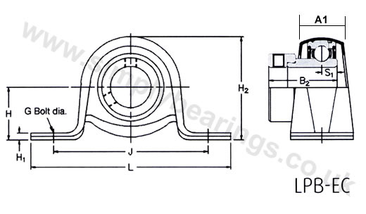 RHP SLFL 2 Bolt Oval Pressed Steel Galavanised Plate Housing Units