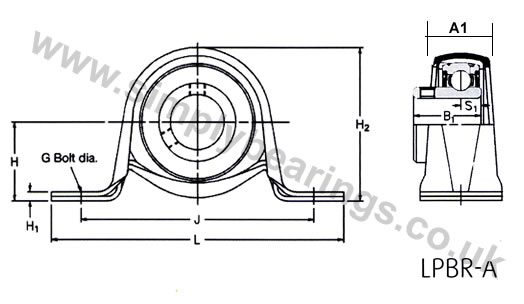 RHP SLFL 2 Bolt Oval Pressed Steel Galavanised Plate Housing Units