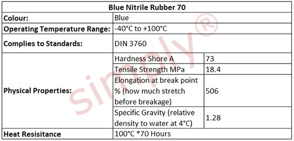Blue Nitrile Tech