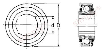 RHP PDNF DNF series bearings