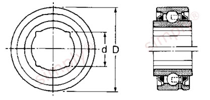 RHP PDNF DNF series bearings