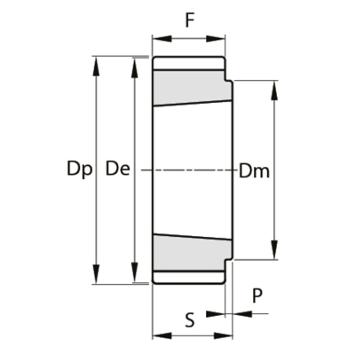 2 Type Polychain / Synchrochain Pulley Schematic