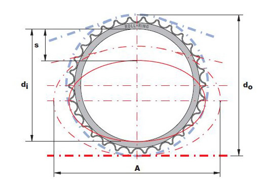 Renold Roll Ring