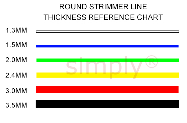 Round Strimmer Thickness Chart