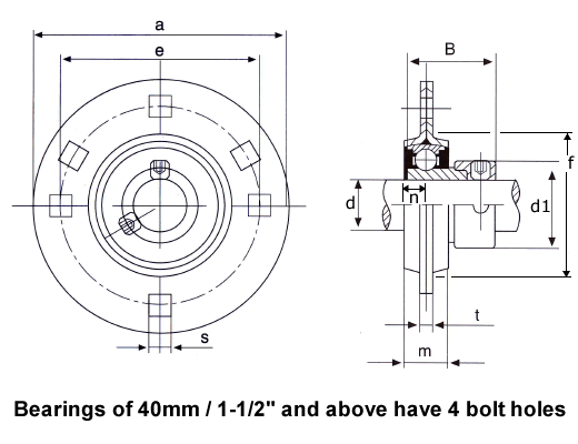 3 Bolt Round Pressed Steel Housings with SA Style Inserts