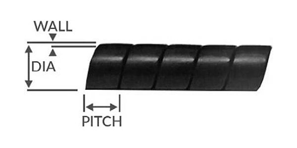 Protective Spiral Guard