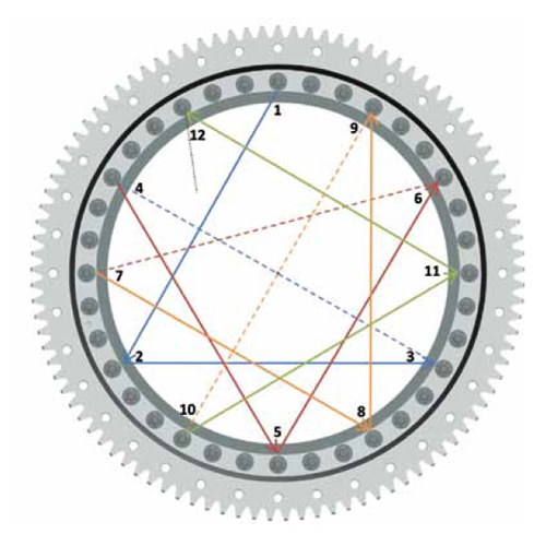 Tightening Sequence for a Slewing Bearing