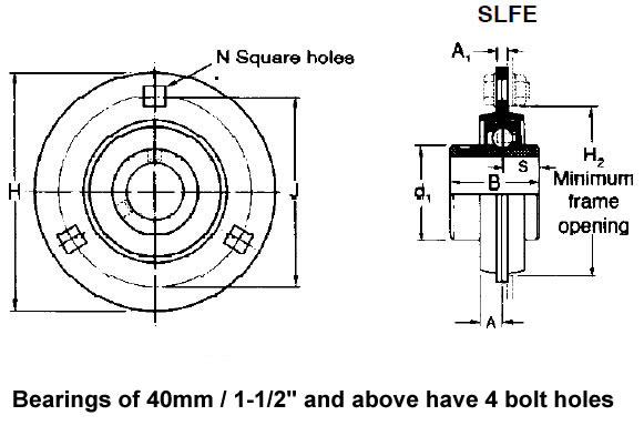 RHP SLFE Round Pressed Steel Galavanised Plate Housing Units