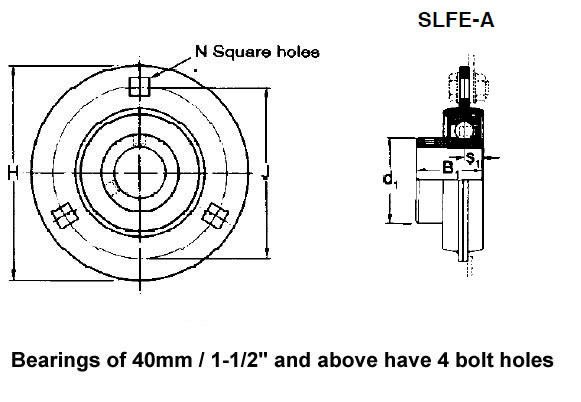 RHP SLFE Round Pressed Steel Galavanised Plate Housing Units