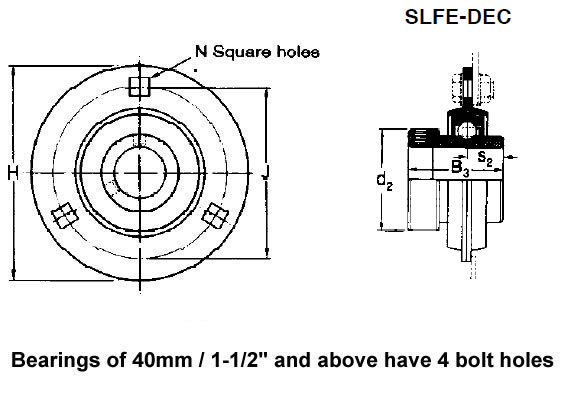 RHP SLFE Round Pressed Steel Galavanised Plate Housing Units