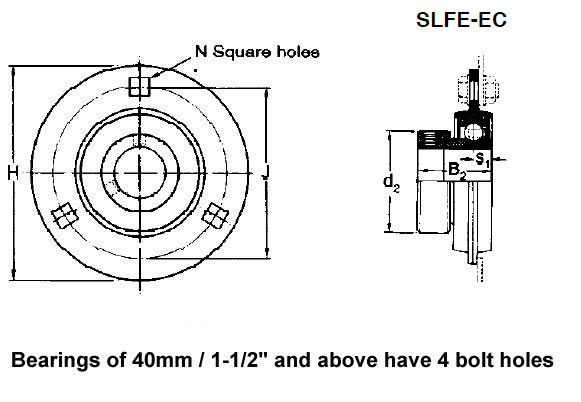 RHP SLFE Round Pressed Steel Galavanised Plate Housing Units