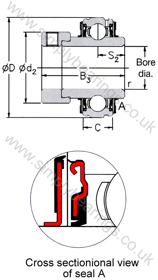 RHP Flinger Sealed Type Bearing Insert
