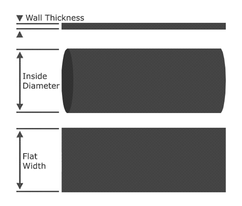 Sleeve Guard Schematic