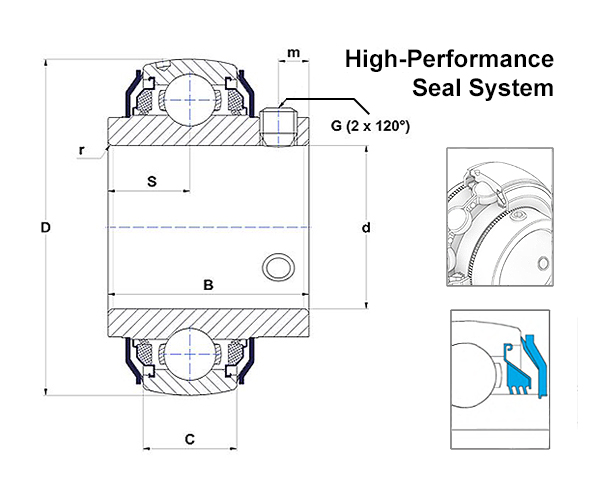 SNR UC-AGR Series Bearing Insert Schematic