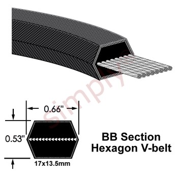 BB76 Major Brand Hexagon Section Double Sided V-Belt